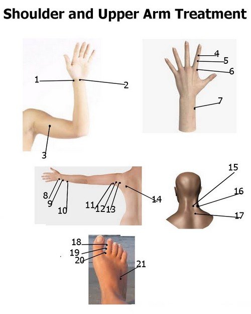 Shoulder and upper arm treatment