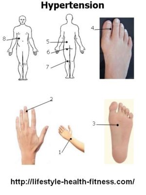 Blood Pressure Treatment with Acupressure Safe and Effective