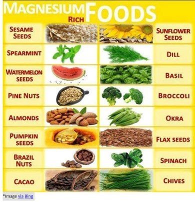 intake of magnesium