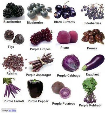 Blue and Purple Vegetables