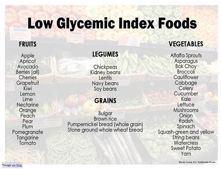 low-GI foods