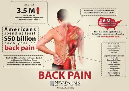 Lower back pain