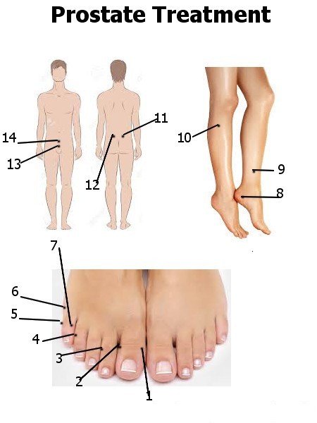 Acupressure points to cure prostate problem