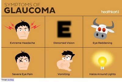 Natural Remedies for Glaucoma