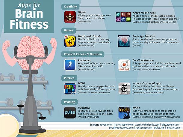 brain gym chart