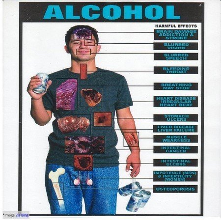 Physical, Psychological and Social Effects of Drinking Alcohol