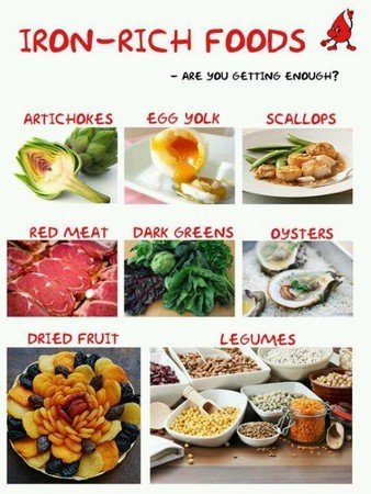 Iron-Rich Foods