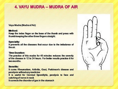 Vayu mudra