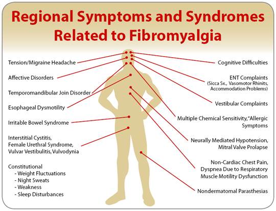 Alarming Signs of Fibromyalgia That You Must Know