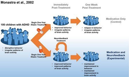 Symptoms of ADHD in adults you must know