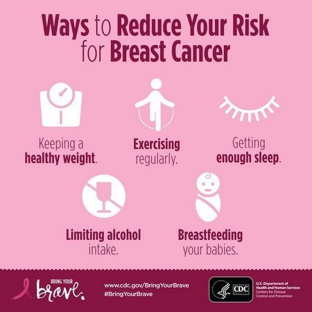 Reduce risk of breast cancer .